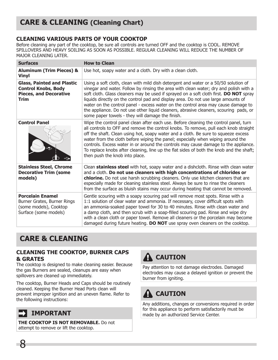 Care & cleaning, Cleaning chart), Important | Caution | FRIGIDAIRE 318203657E User Manual | Page 8 / 10