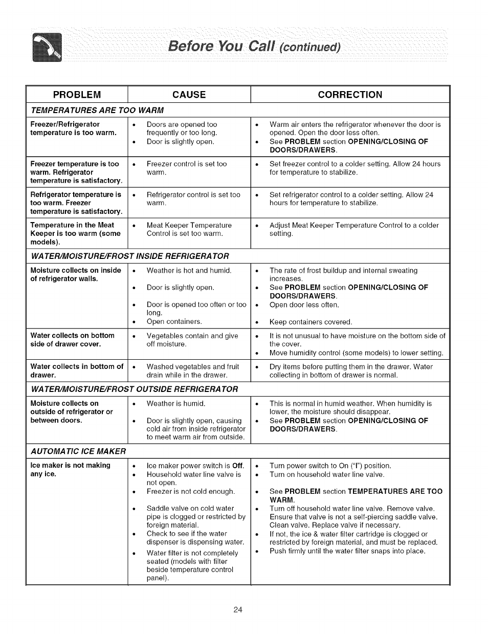 Be foie you '■'calí '{contmued, Problem cause correction | FRIGIDAIRE Refrigerator User Manual | Page 24 / 26