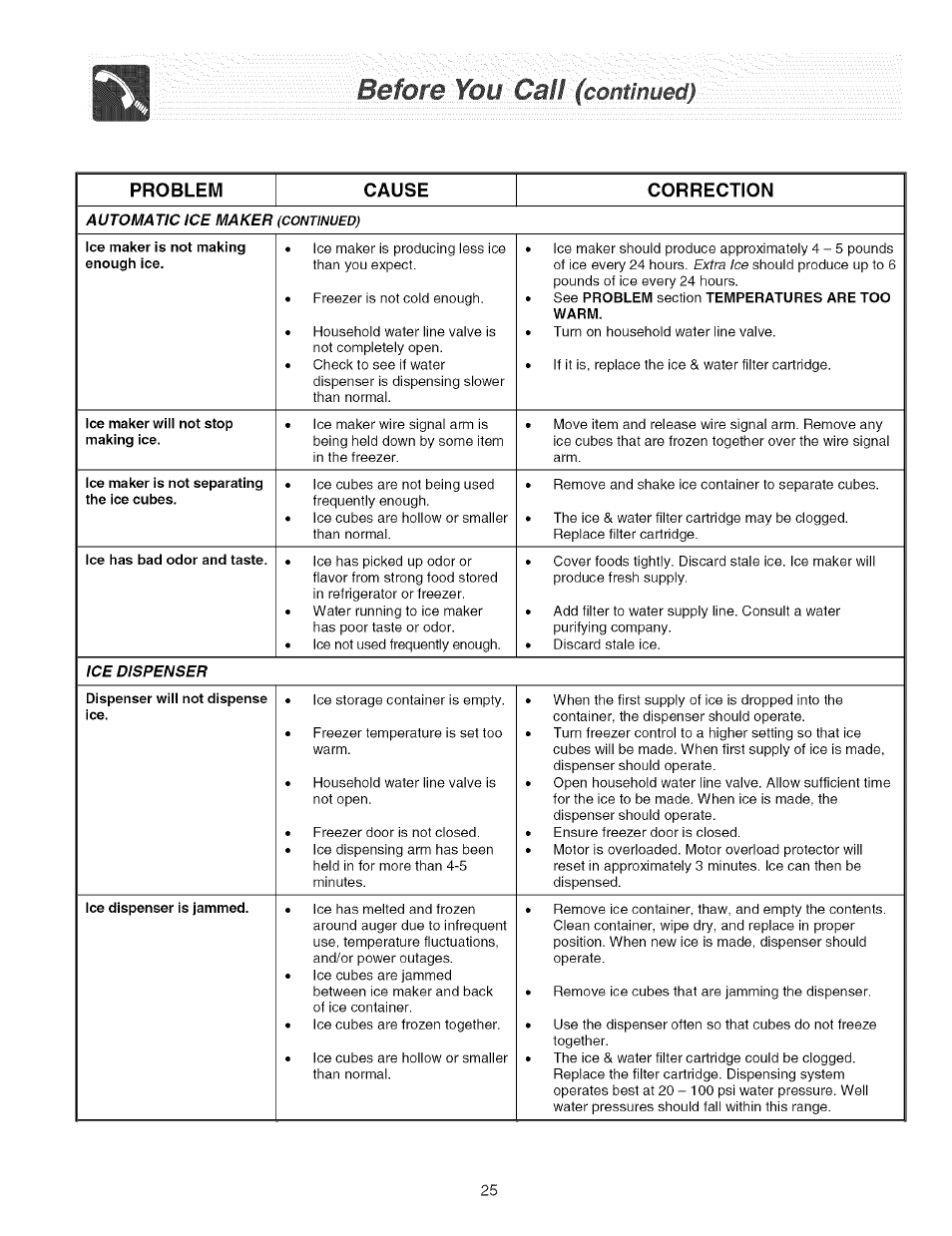 Before, Call, Contmmdi | Problem cause correction | FRIGIDAIRE Refrigerator User Manual | Page 25 / 26