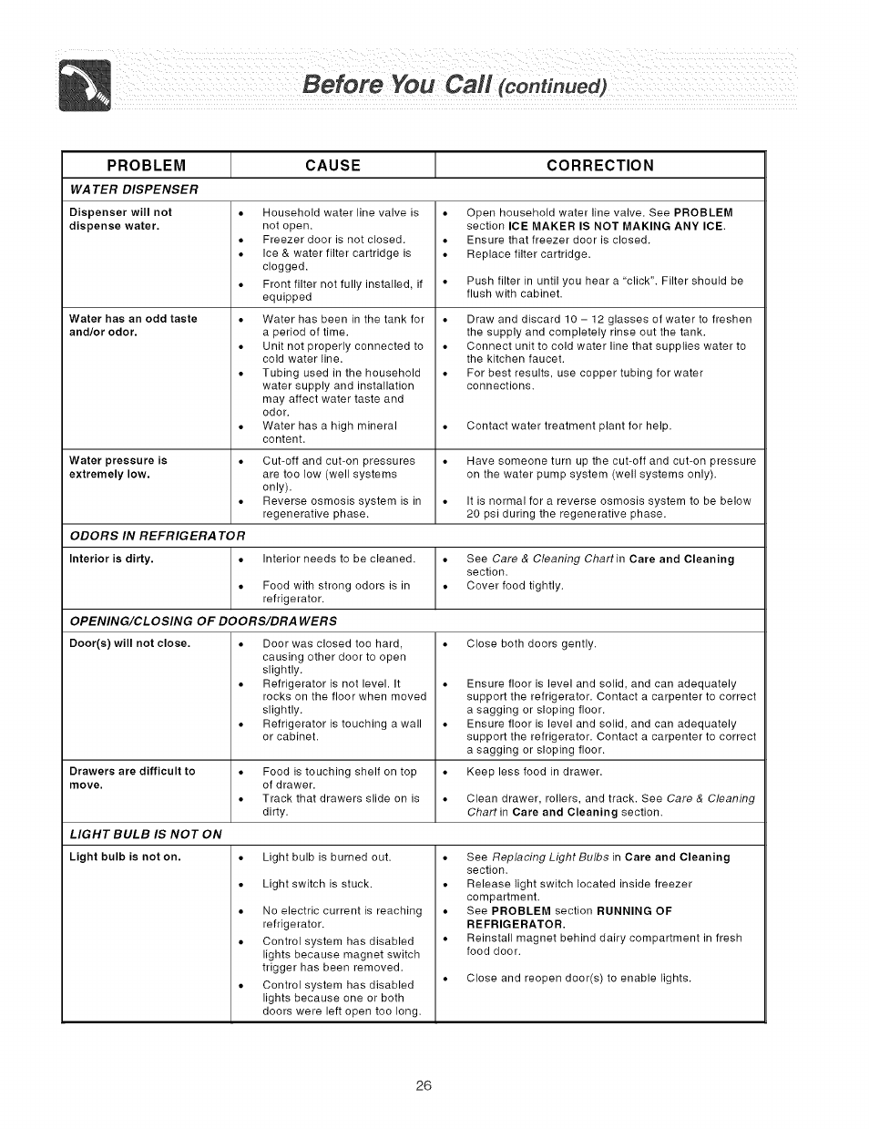Befom:¥ou-'calj-(comimedi | FRIGIDAIRE Refrigerator User Manual | Page 26 / 26