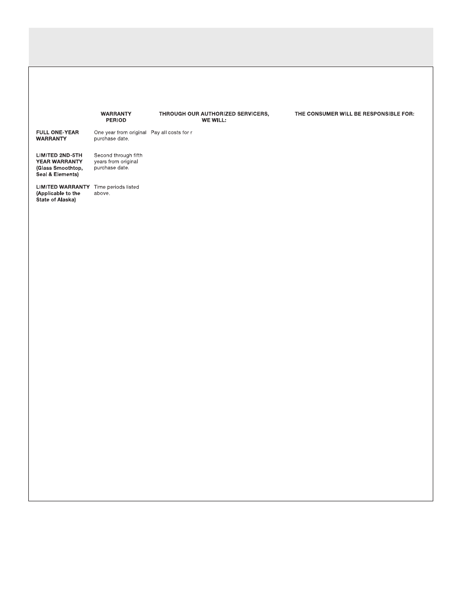 FRIGIDAIRE Electric Range User Manual | Page 12 / 12