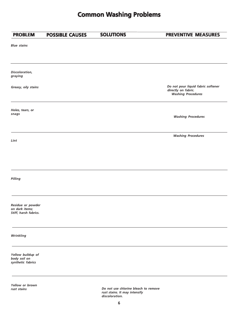 Common w, Solutions, Possible causes | FRIGIDAIRE Laundry Center User Manual | Page 6 / 13