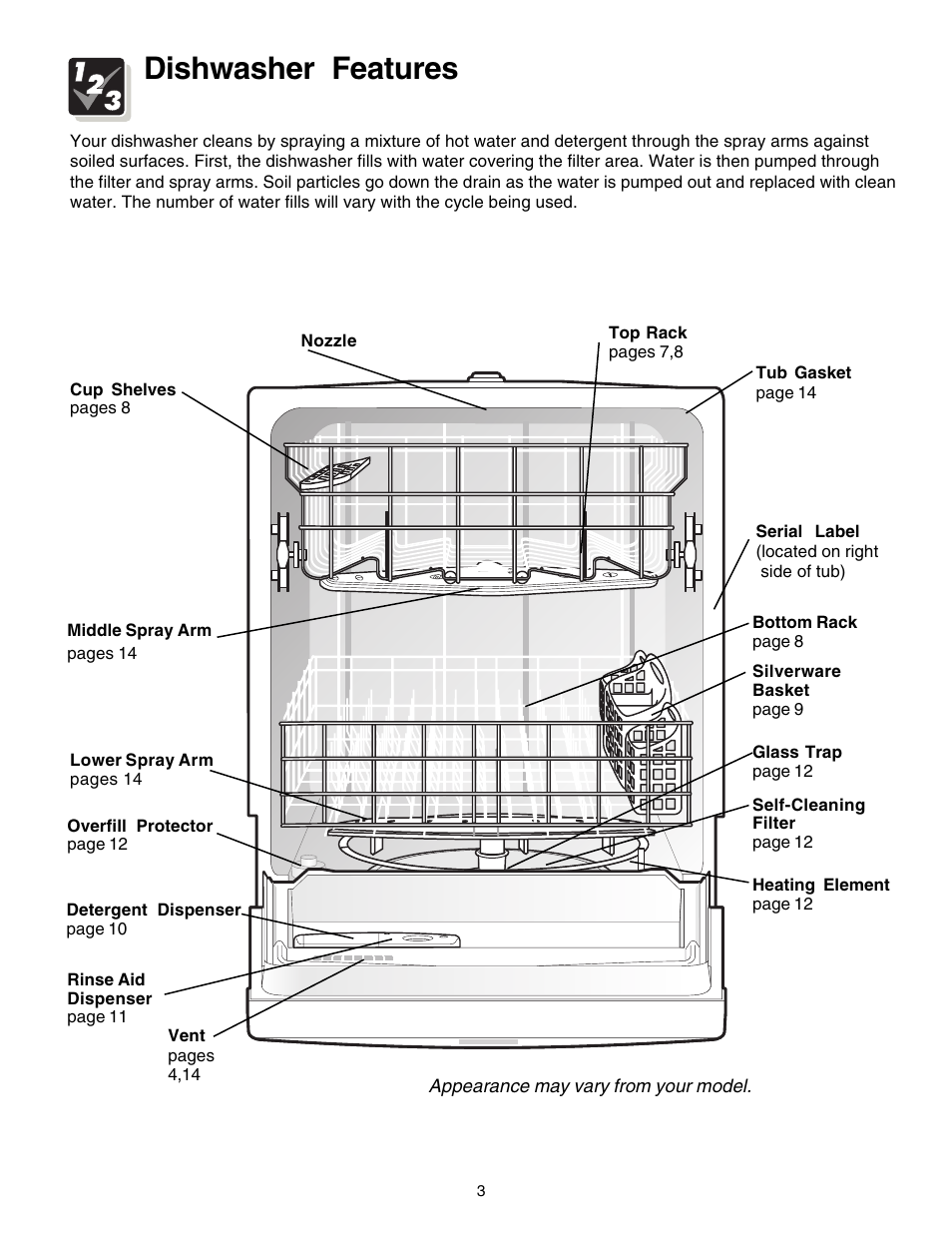 Dishwasher features | FRIGIDAIRE 1200 Series User Manual | Page 3 / 16