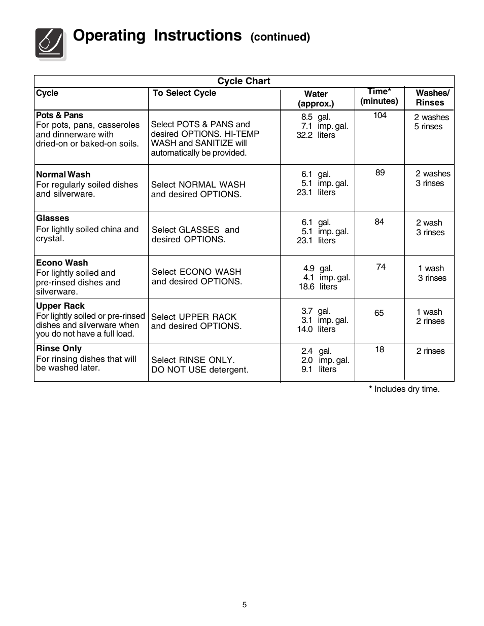 Operating instructions, Continued) | FRIGIDAIRE 1200 Series User Manual | Page 5 / 16