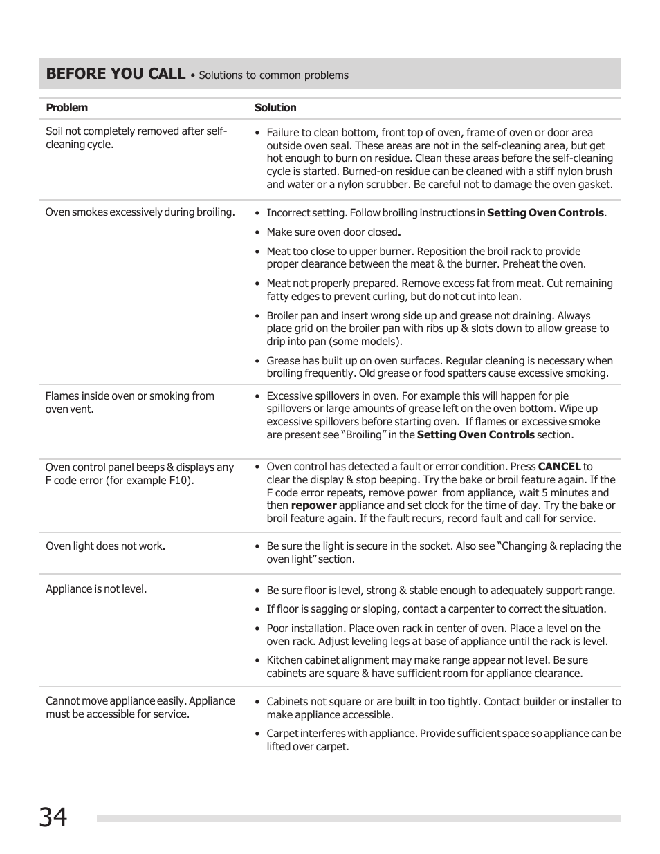 Before you call | FRIGIDAIRE 316901202 User Manual | Page 34 / 36