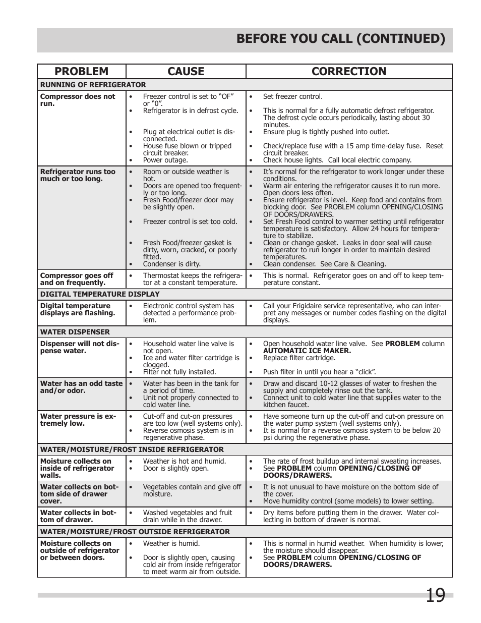 Before you call (continued), Problem cause correction | FRIGIDAIRE FGHS2367KE User Manual | Page 19 / 20