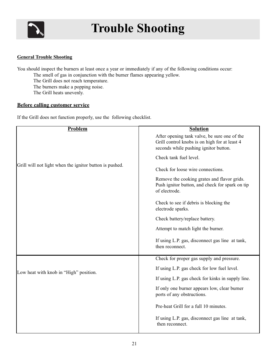 Trouble shooting | FRIGIDAIRE Electric Patio Grill User Manual | Page 22 / 24