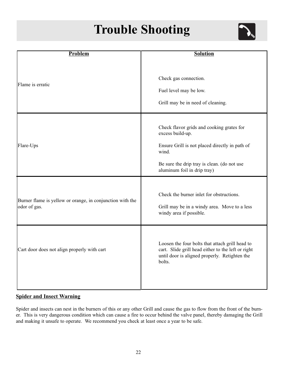 Trouble shooting | FRIGIDAIRE Electric Patio Grill User Manual | Page 23 / 24