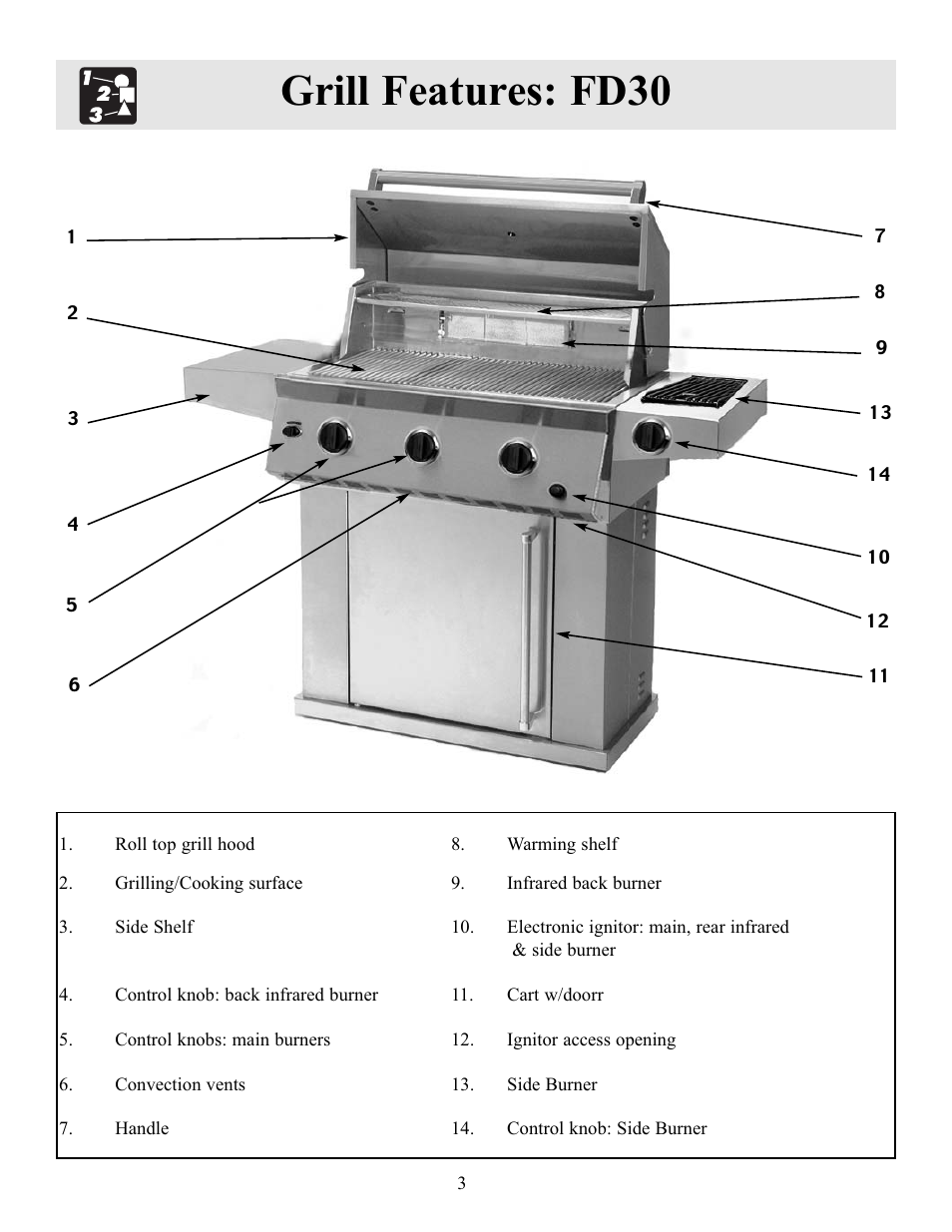 Grill features: fd30 | FRIGIDAIRE Electric Patio Grill User Manual | Page 4 / 24