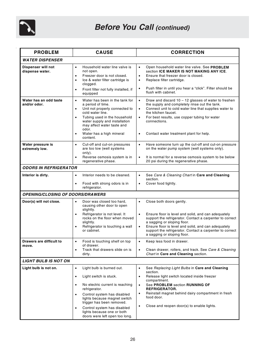 Before you call, Continued), Problem cause correction | FRIGIDAIRE Compact Refrigerator User Manual | Page 26 / 26