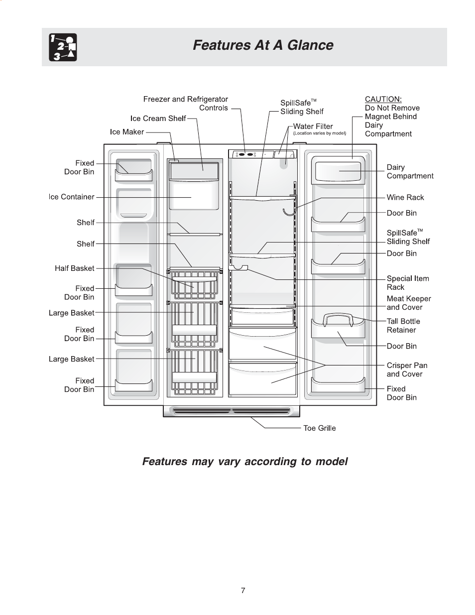 Features at a glance | FRIGIDAIRE Compact Refrigerator User Manual | Page 7 / 26