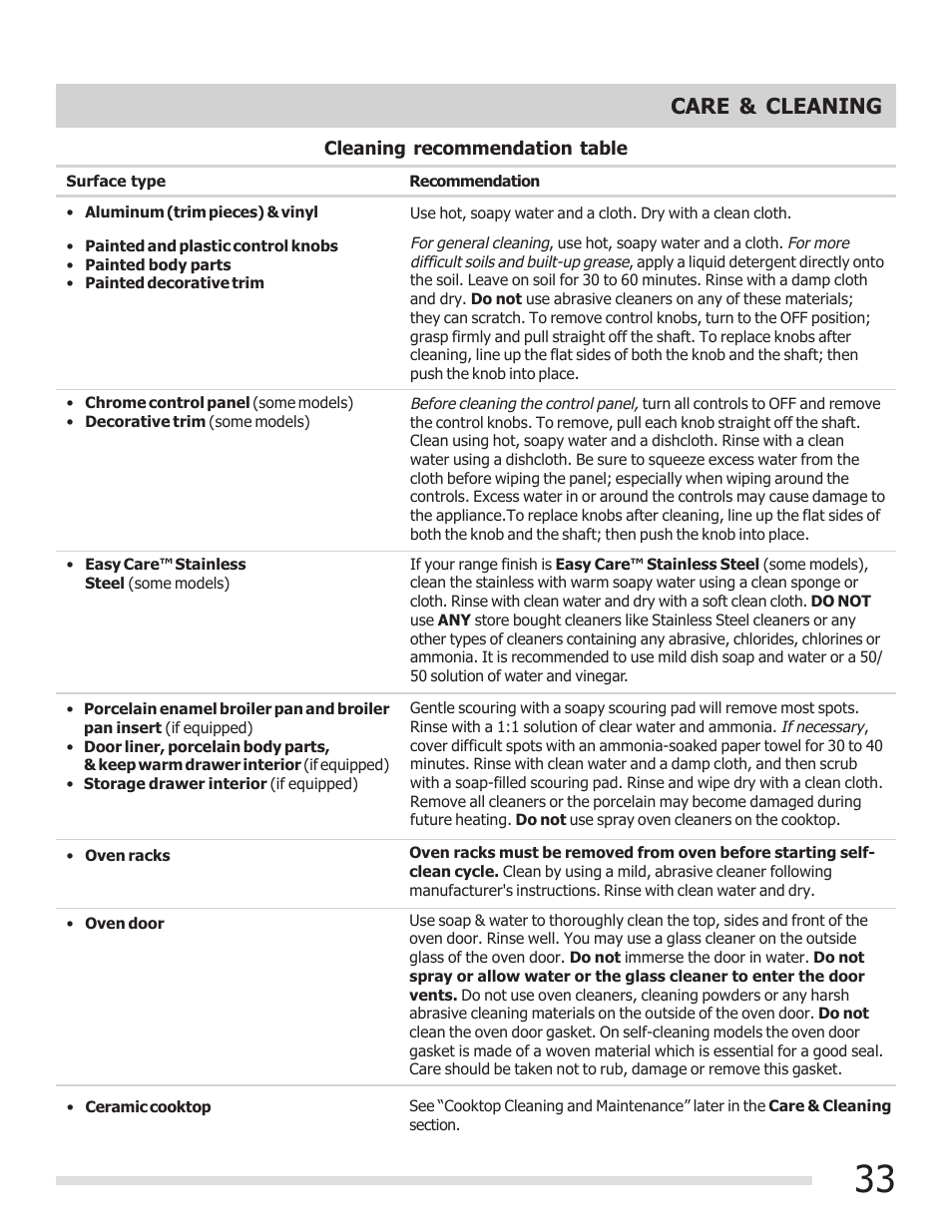 Care & cleaning | FRIGIDAIRE 316902300 User Manual | Page 33 / 40