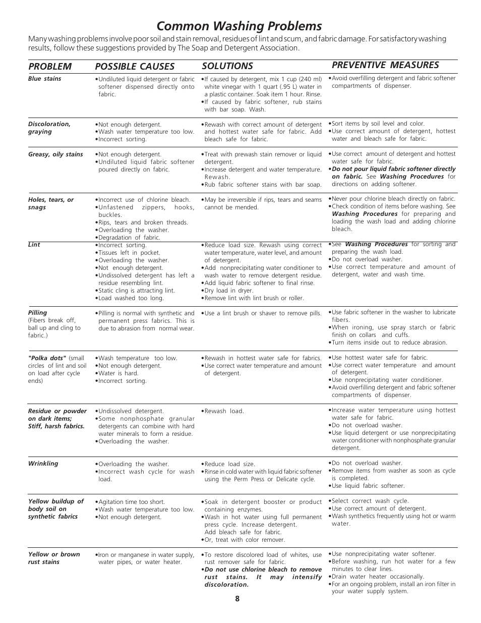 Common washing problems, Solutions problem preventive measures, Possible causes | FRIGIDAIRE 134778700 User Manual | Page 8 / 11