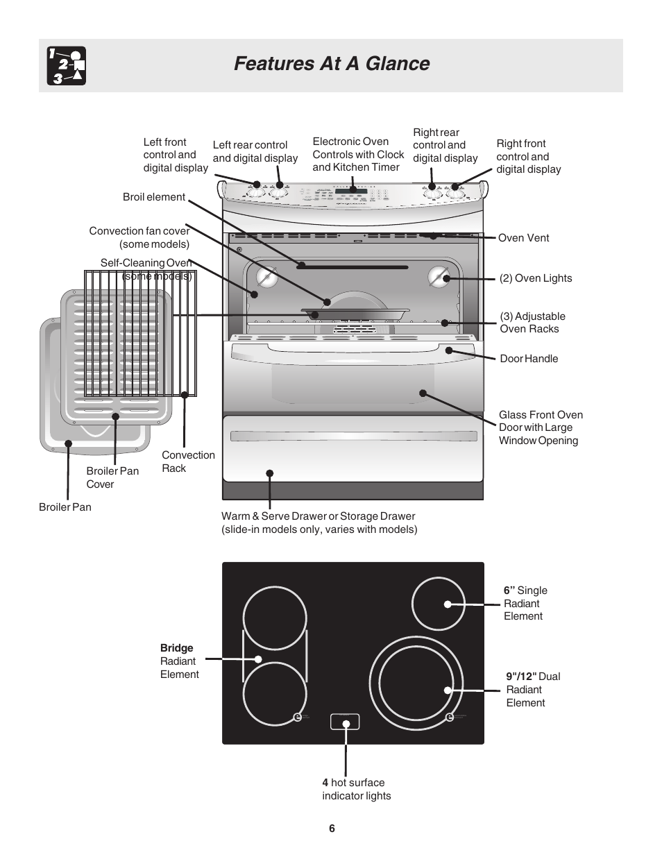 Features at a glance | FRIGIDAIRE Slide-in User Manual | Page 6 / 24