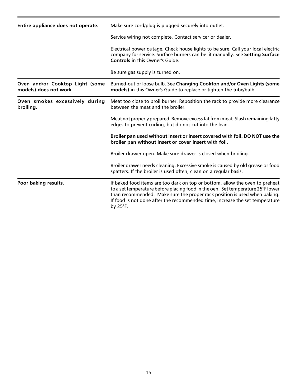 FRIGIDAIRE Sprigfield Series Gas Range User Manual | Page 15 / 16