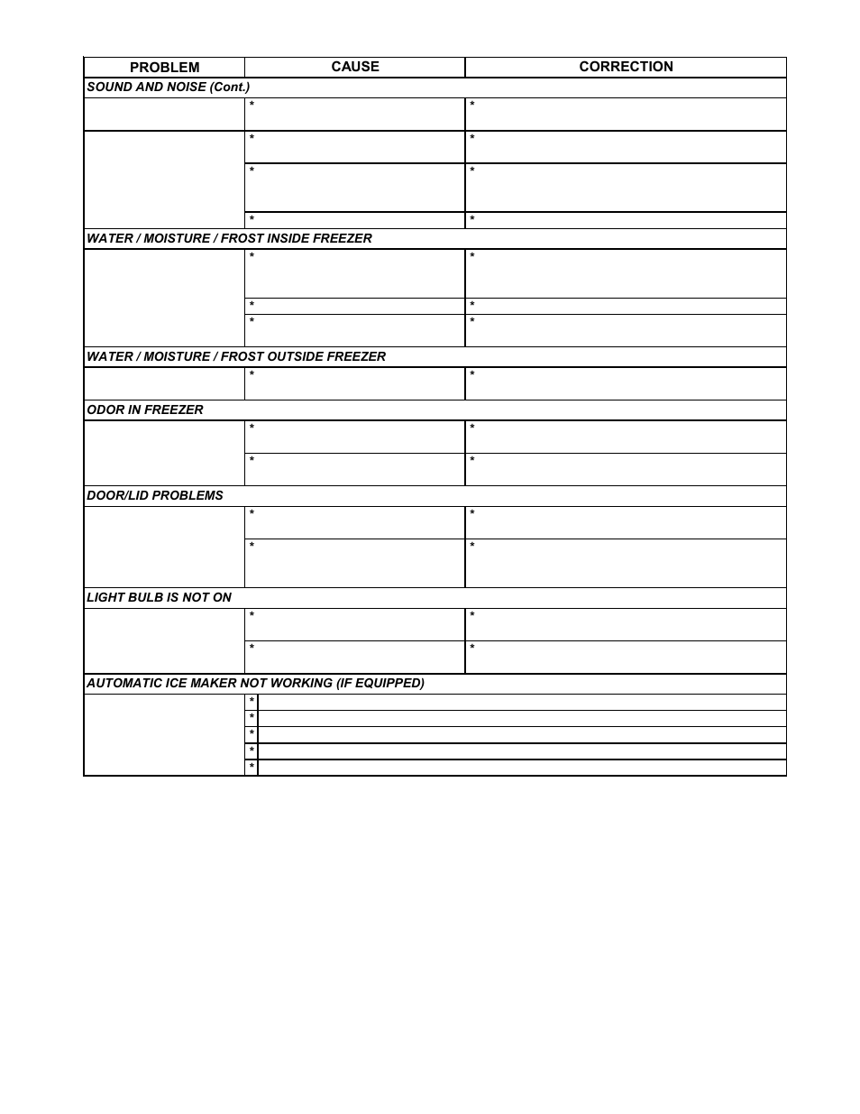 FRIGIDAIRE Freezer P/N 297079200 User Manual | Page 10 / 11