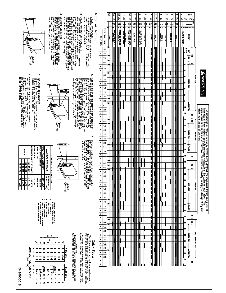 FRIGIDAIRE 134969500B(0810) User Manual | Page 2 / 4