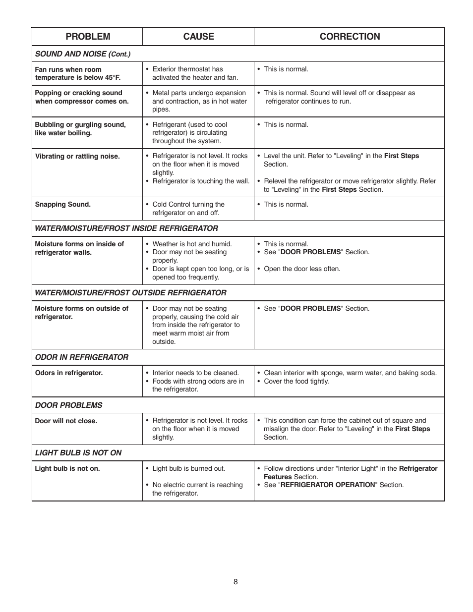 FRIGIDAIRE 216961200 User Manual | Page 8 / 8