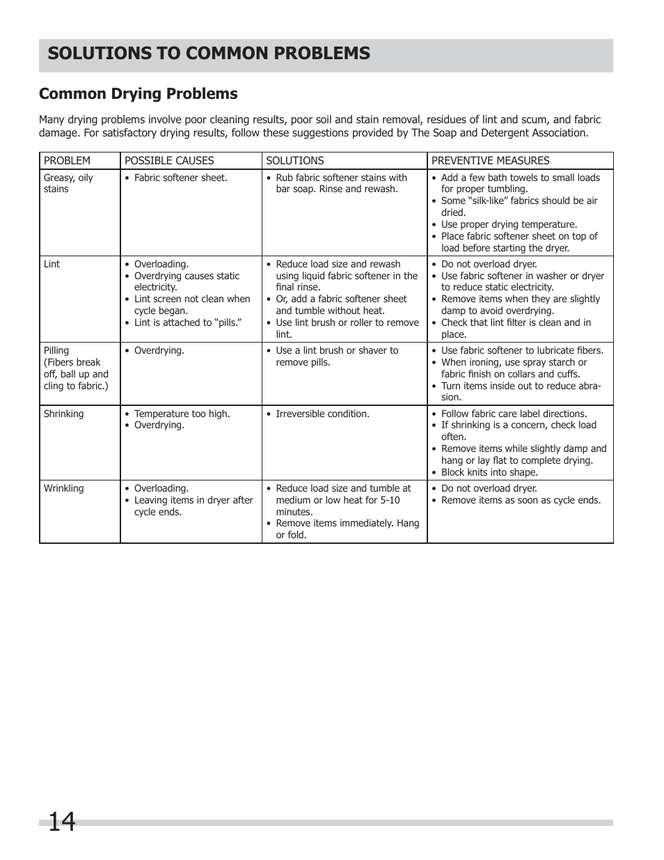 Solutions to common problems, Common drying problems | FRIGIDAIRE 137181700A User Manual | Page 14 / 18