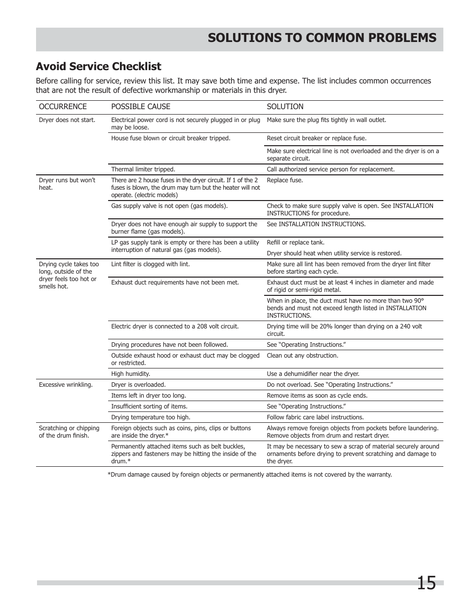 Solutions to common problems, Avoid service checklist | FRIGIDAIRE 137181700A User Manual | Page 15 / 18