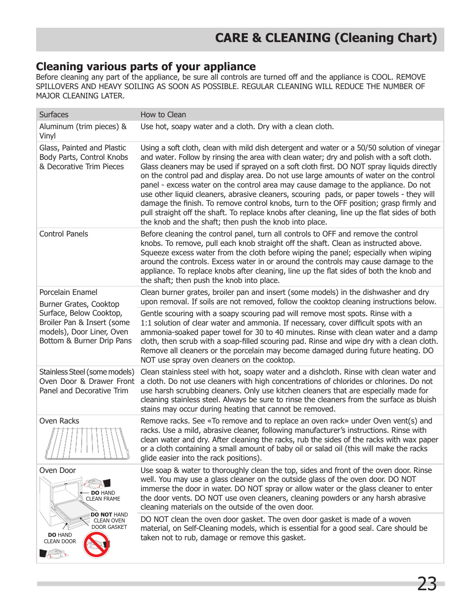 Care & cleaning (cleaning chart), Cleaning various parts of your appliance | FRIGIDAIRE A User Manual | Page 23 / 32
