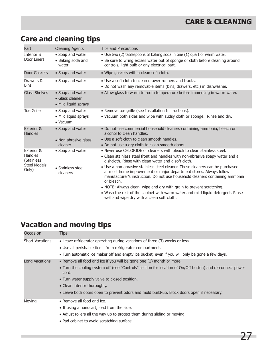 FRIGIDAIRE 242046800 User Manual | Page 27 / 31