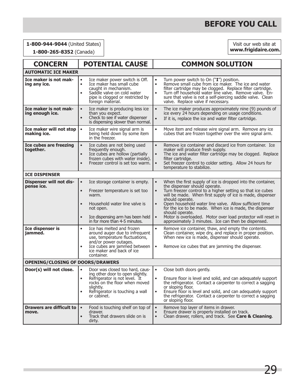 Before you call, Concern potential cause common solution | FRIGIDAIRE 242046800 User Manual | Page 29 / 31