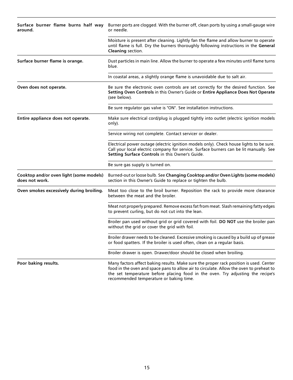 FRIGIDAIRE 316000291 (9902) User Manual | Page 15 / 16