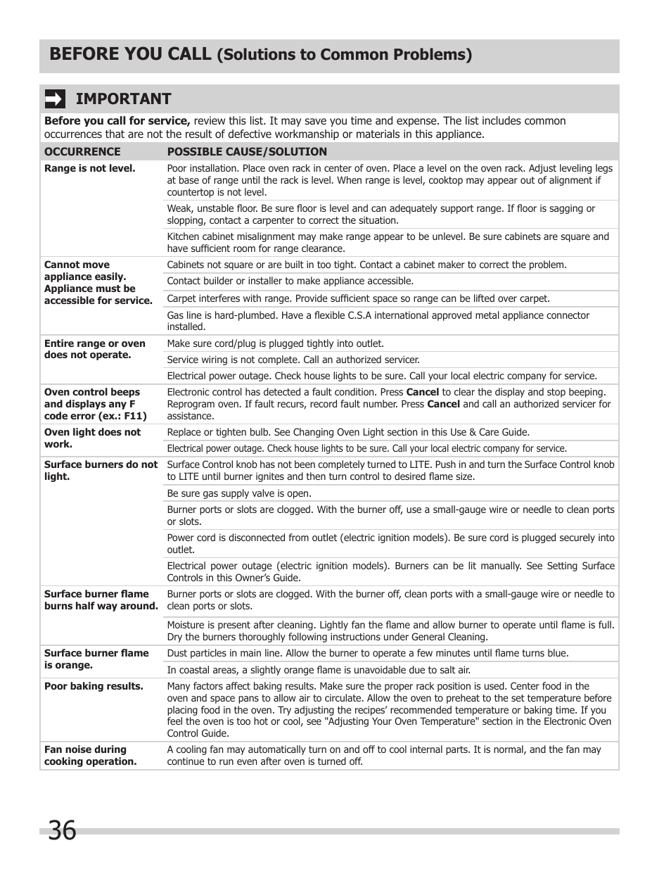 Before you call, Solutions to common problems), Important | FRIGIDAIRE 318205854 User Manual | Page 36 / 38