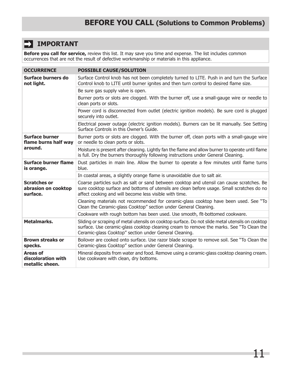 Before you call, Solutions to common problems), Important | FRIGIDAIRE 318203658 User Manual | Page 11 / 12