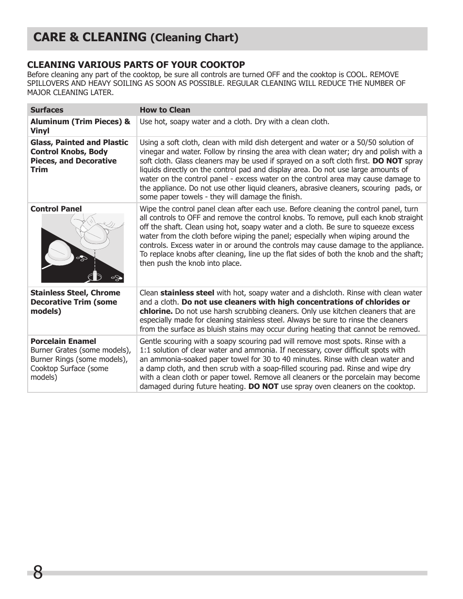 Care & cleaning, Cleaning chart) | FRIGIDAIRE 318203658 User Manual | Page 8 / 12