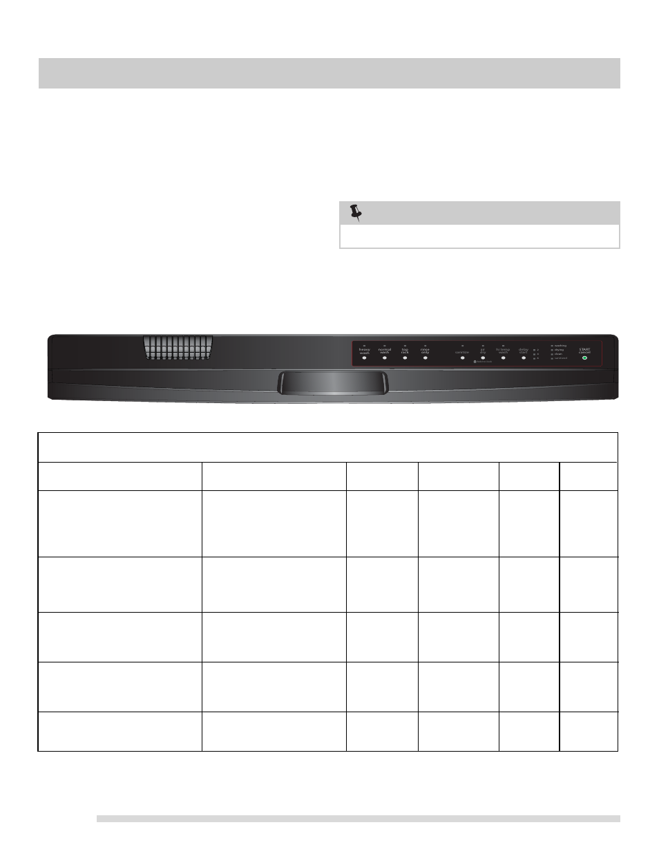 Cycle chart - models without smart sensor, Operating instructions, Delay start | FRIGIDAIRE 154881901 User Manual | Page 6 / 20