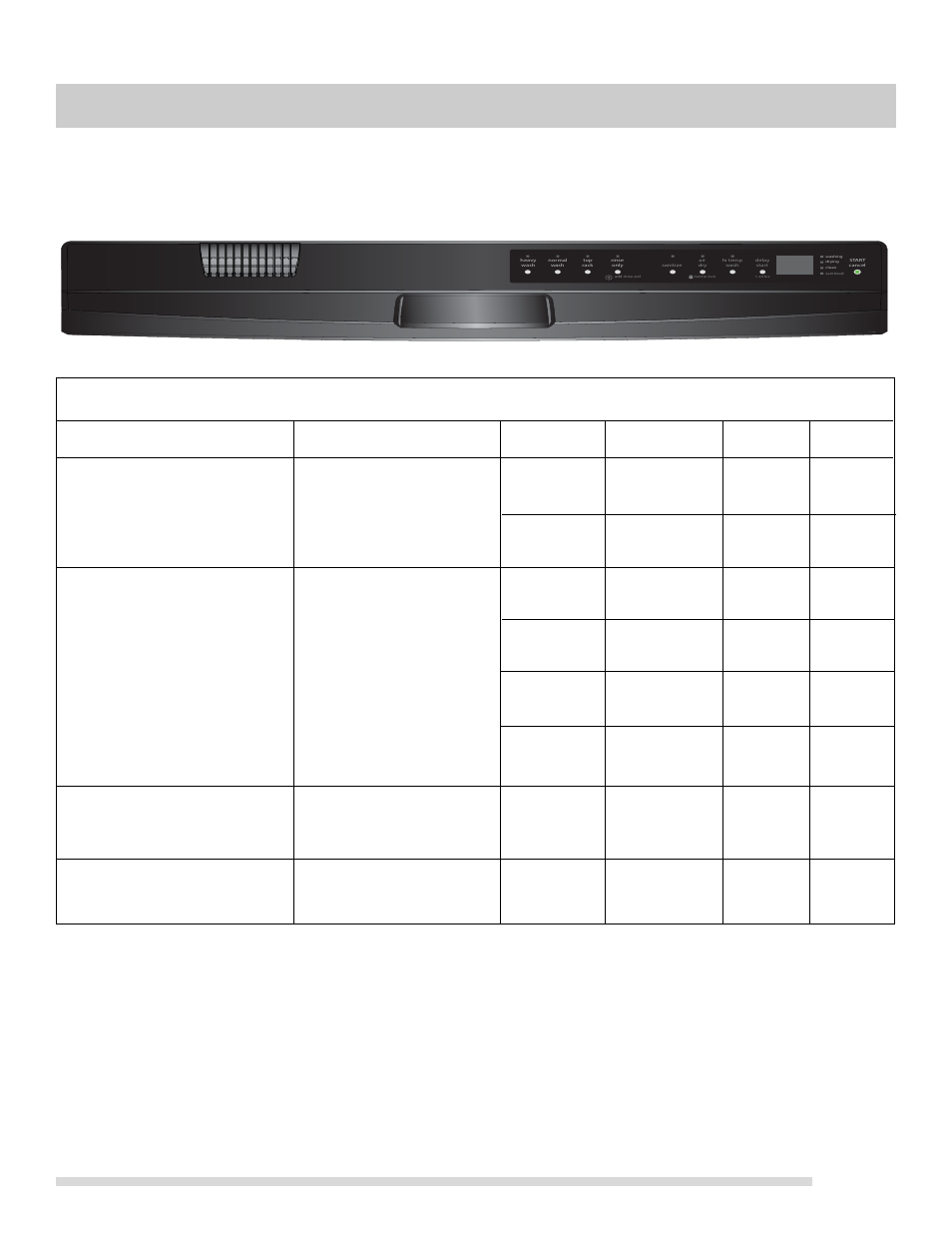 Cycle chart - smart sensor models, Operating instructions | FRIGIDAIRE 154881901 User Manual | Page 7 / 20