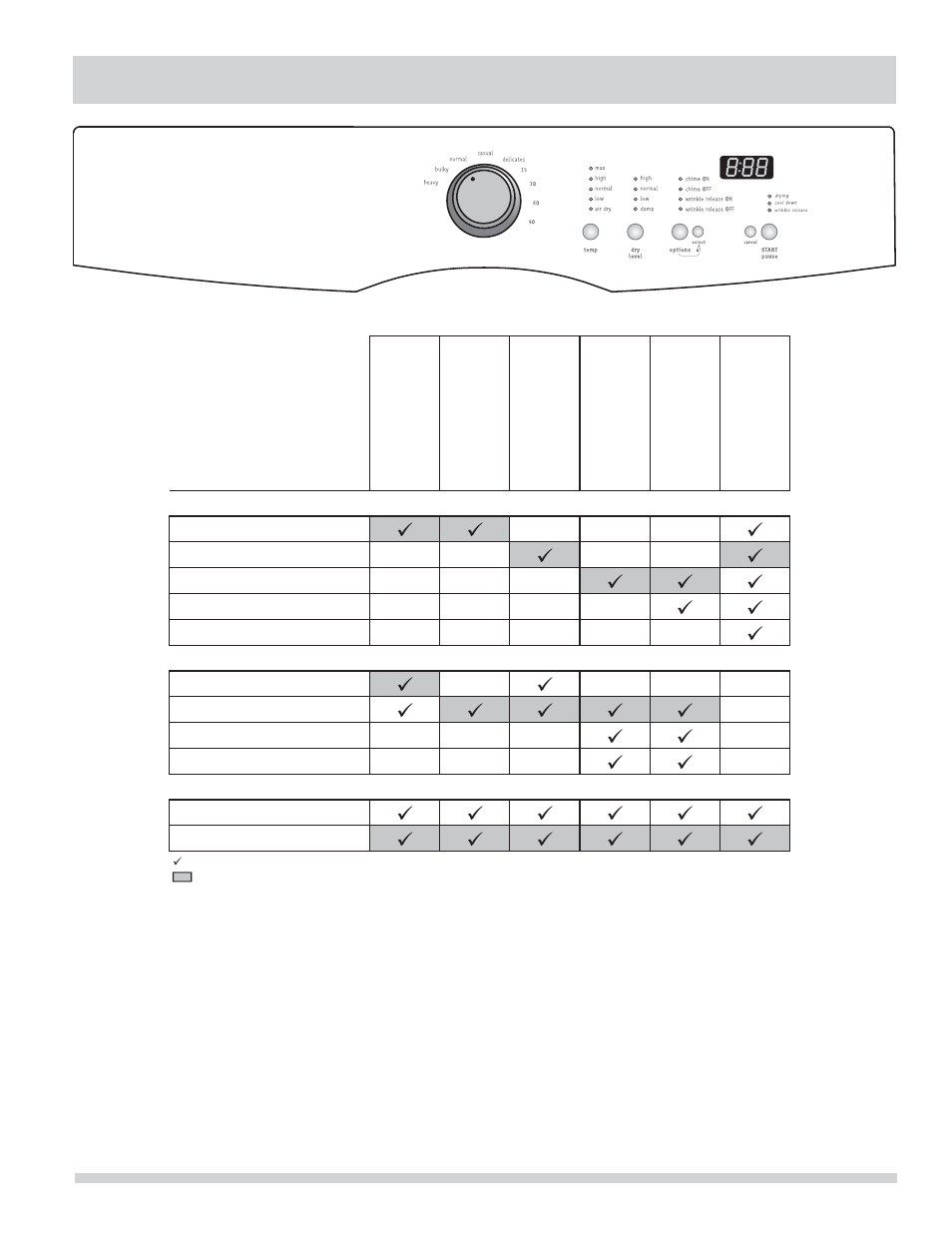 Dryer settings chart | FRIGIDAIRE 137338500A User Manual | Page 13 / 18