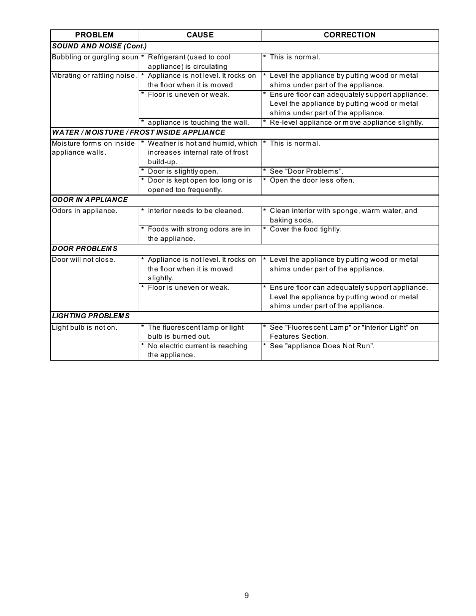 FRIGIDAIRE GLASS DOOR REFRIGERATOR User Manual | Page 9 / 11