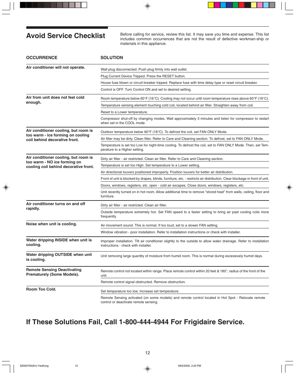 Avoid service checklist | FRIGIDAIRE 220218A028 User Manual | Page 12 / 12