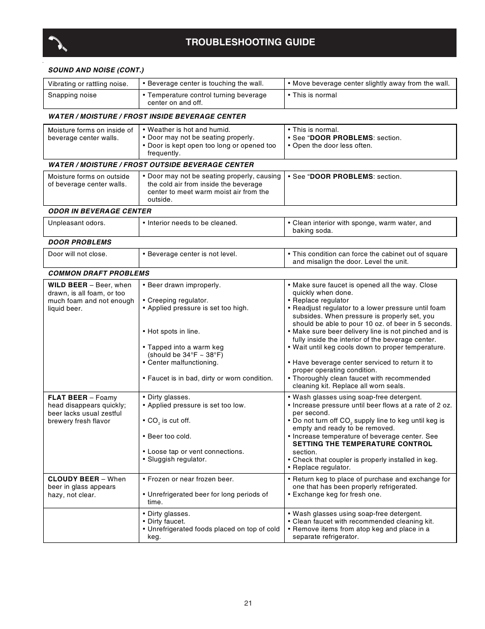 Troubleshooting guide | FRIGIDAIRE 241666500 User Manual | Page 21 / 22