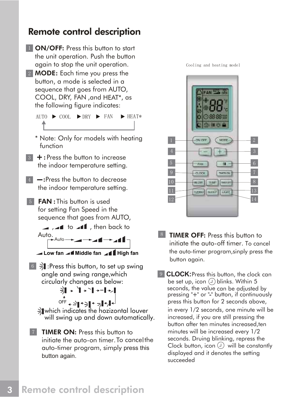 Remote control description | FRIGIDAIRE 66129904886 User Manual | Page 11 / 27