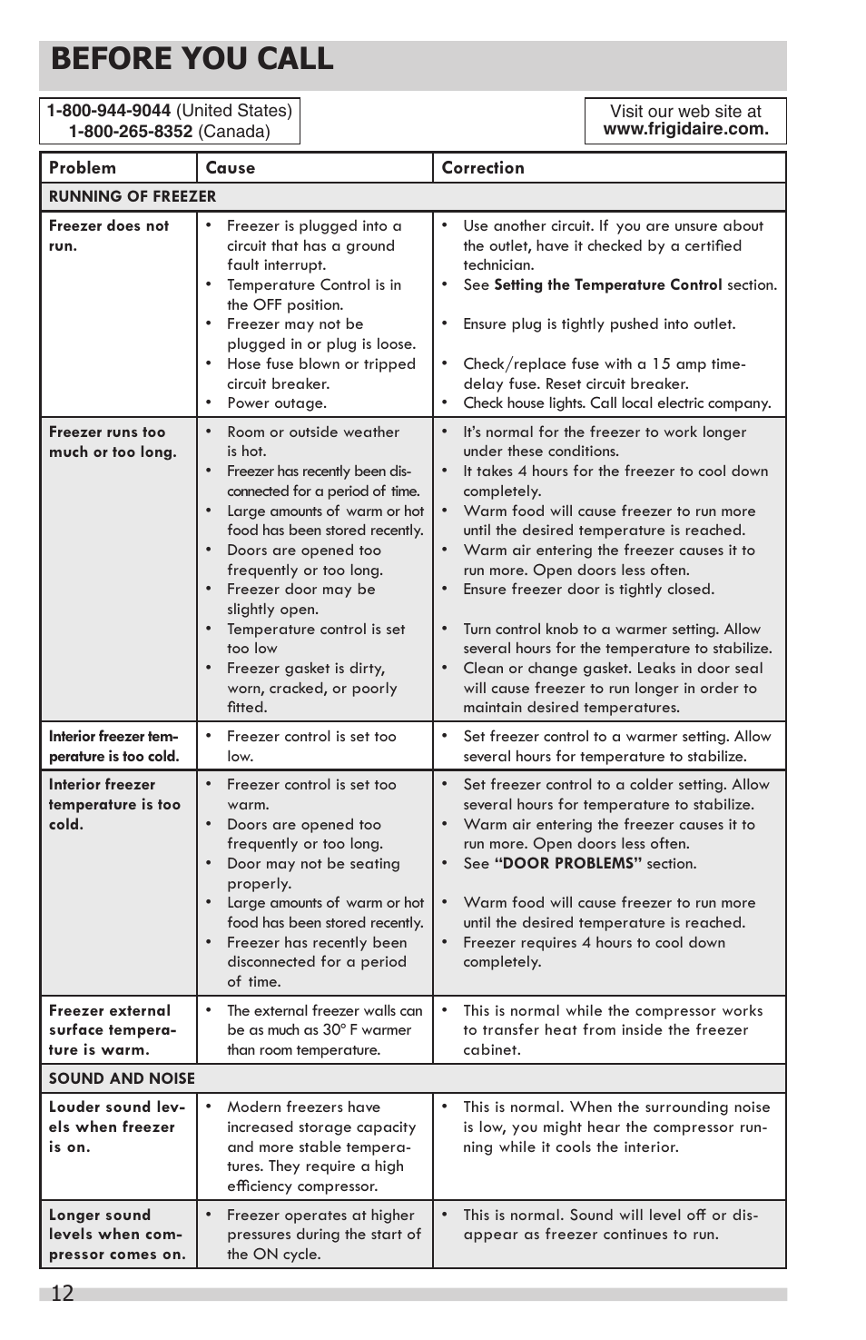 Before you call | FRIGIDAIRE 297281400 User Manual | Page 12 / 14