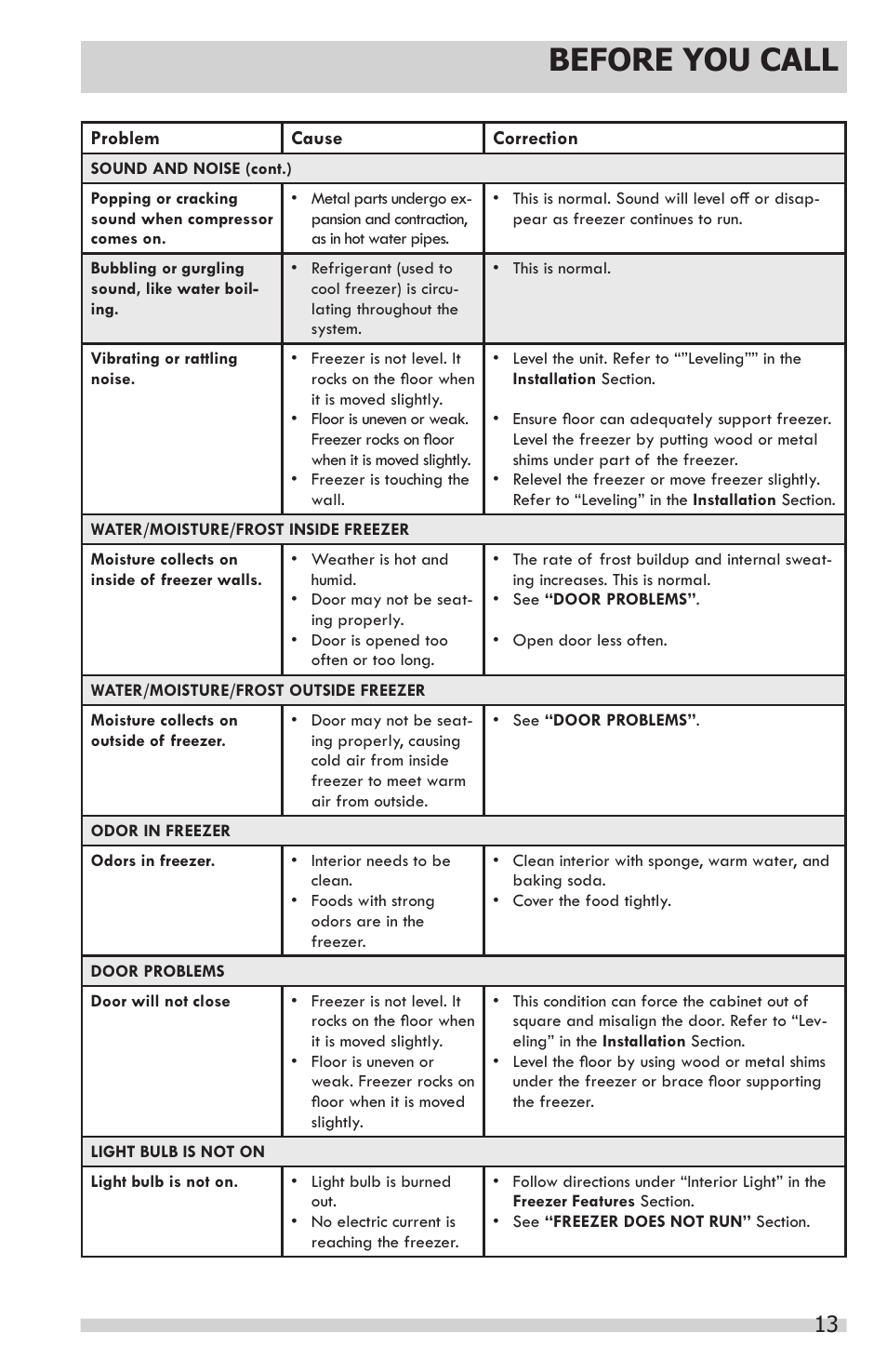 Before you call | FRIGIDAIRE 297281400 User Manual | Page 13 / 14