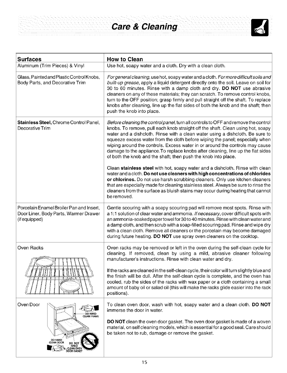 Care & cleam, Surfaces, How to clean | FRIGIDAIRE ES200/300 User Manual | Page 15 / 20