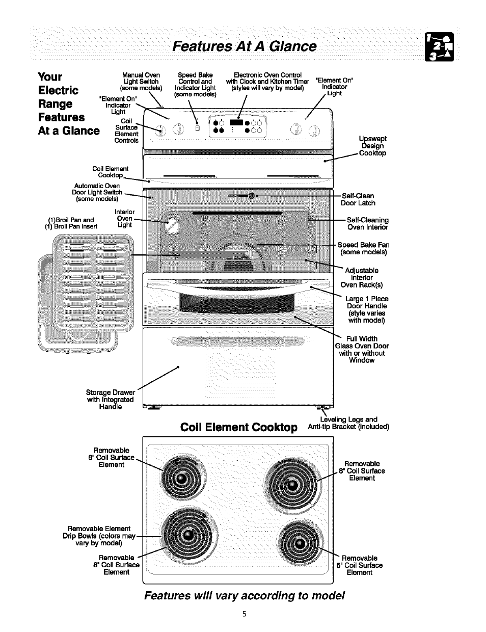 Features at a glance, Features will vary according to model, Your electric range features at a glance | Coil element cooktop | FRIGIDAIRE ES200/300 User Manual | Page 5 / 20