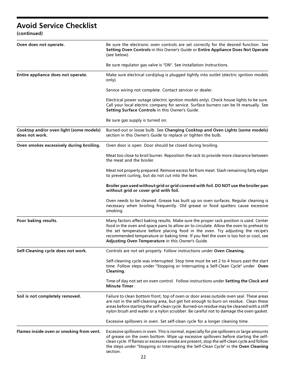 Avoid service checklist | FRIGIDAIRE 316000641 User Manual | Page 22 / 25