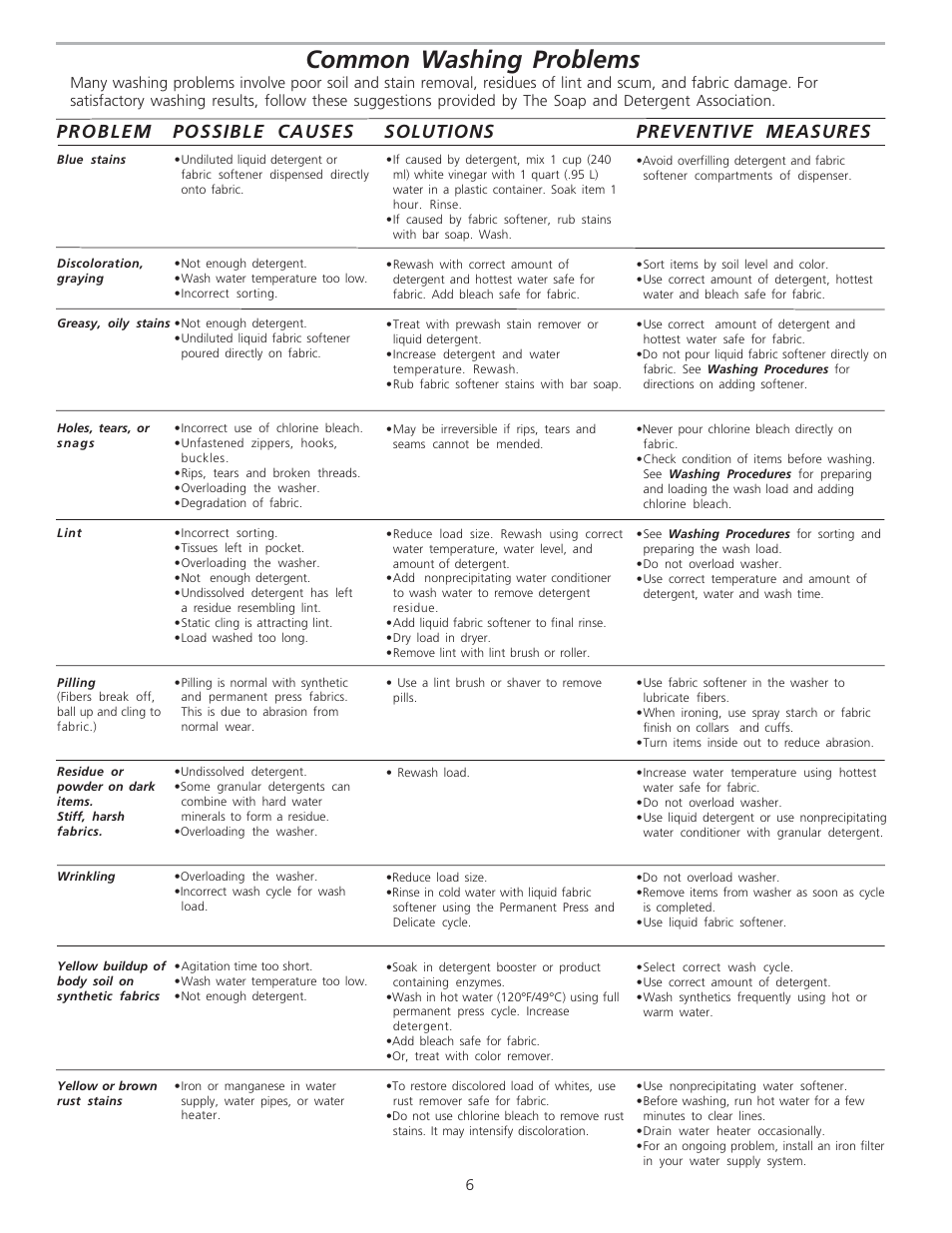 Common washing problems | FRIGIDAIRE 134761500 User Manual | Page 6 / 9