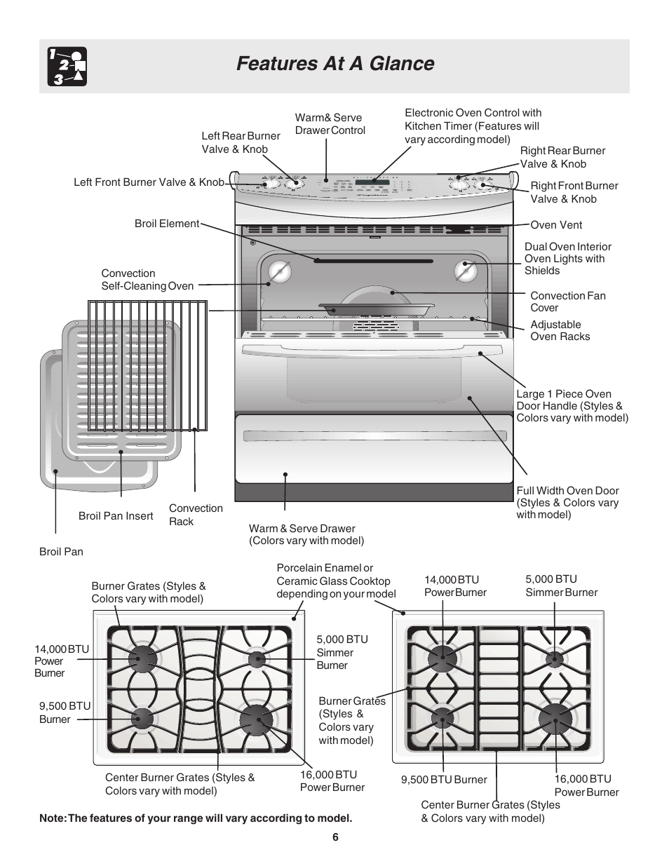 Features at a glance | FRIGIDAIRE 318203863 User Manual | Page 6 / 22