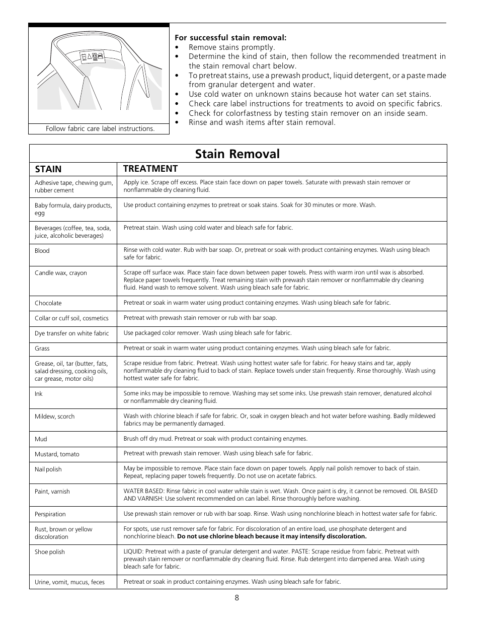 Stain removal, Stain, Treatment | FRIGIDAIRE Gallery 131842800 User Manual | Page 8 / 14