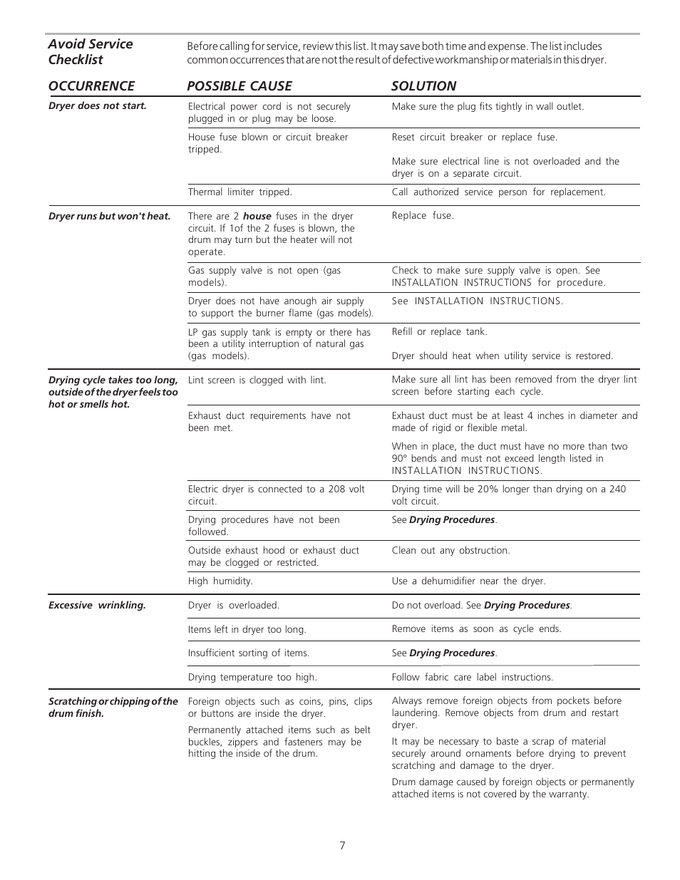 Avoid service checklist, Occurrence solution possible cause | FRIGIDAIRE 134674500B User Manual | Page 7 / 8