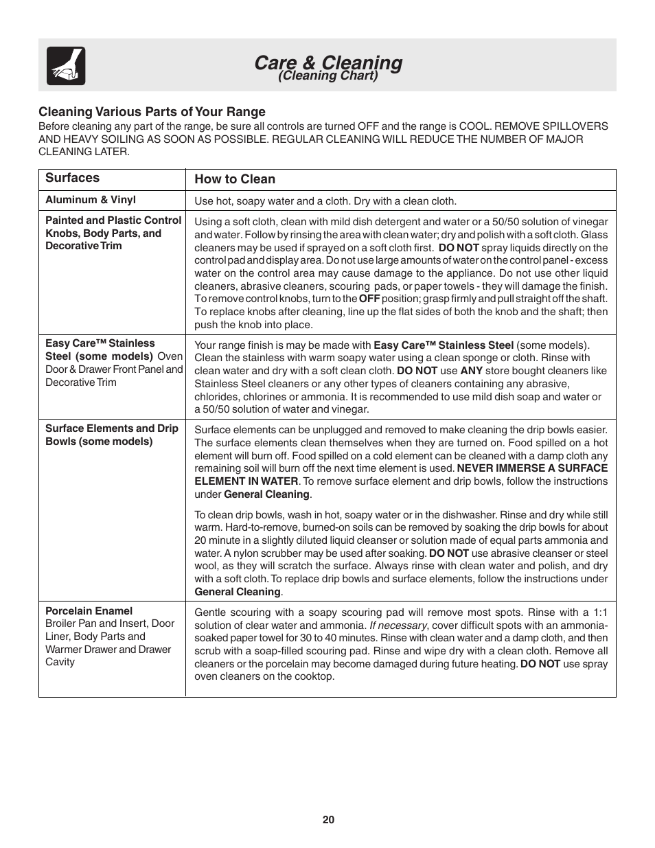 Care & cleaning | FRIGIDAIRE 318203860 User Manual | Page 20 / 30