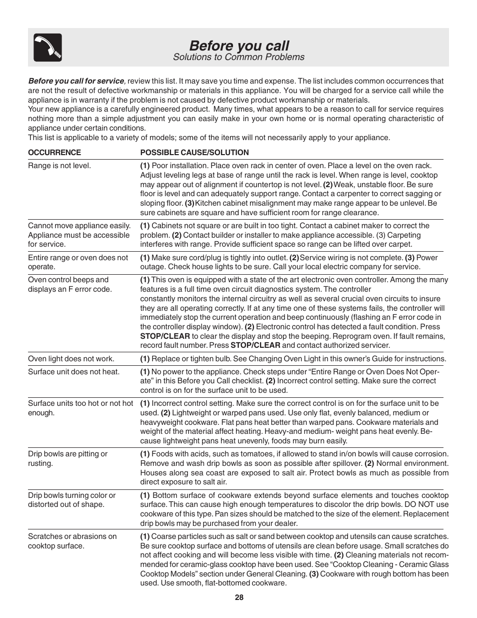 Before you call, Solutions to common problems | FRIGIDAIRE 318203860 User Manual | Page 28 / 30