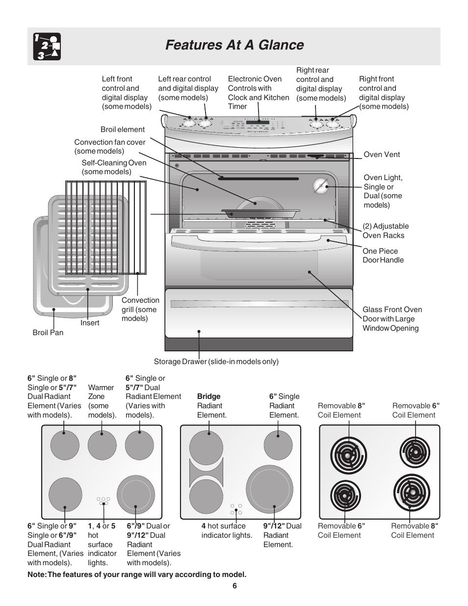 Features at a glance | FRIGIDAIRE 318203860 User Manual | Page 6 / 30